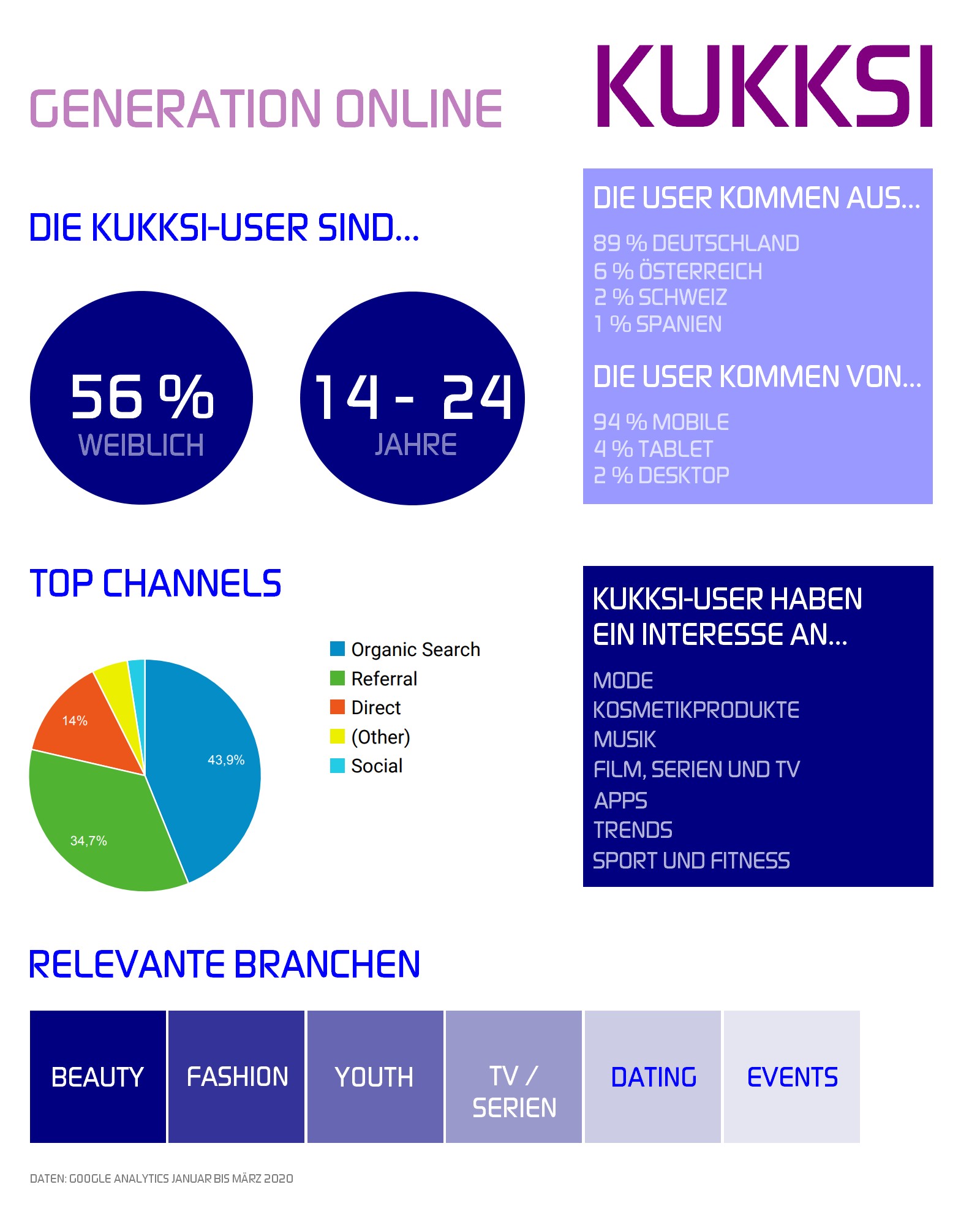 Mediadaten von KUKKSI